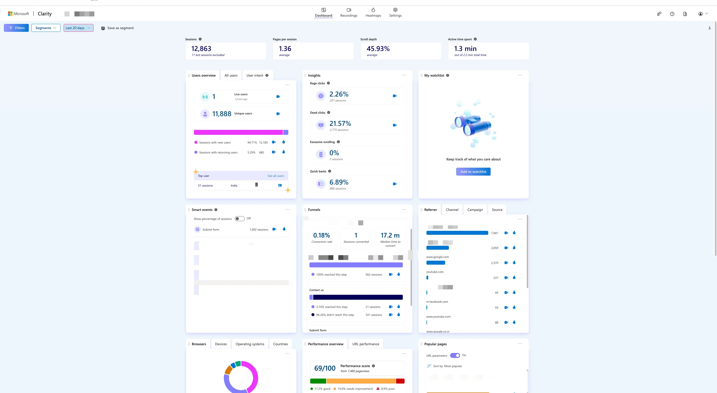 Microsoft Clarity Dashboard